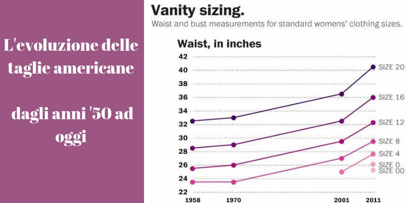 come sono cambiate le taglie americane nel tempo